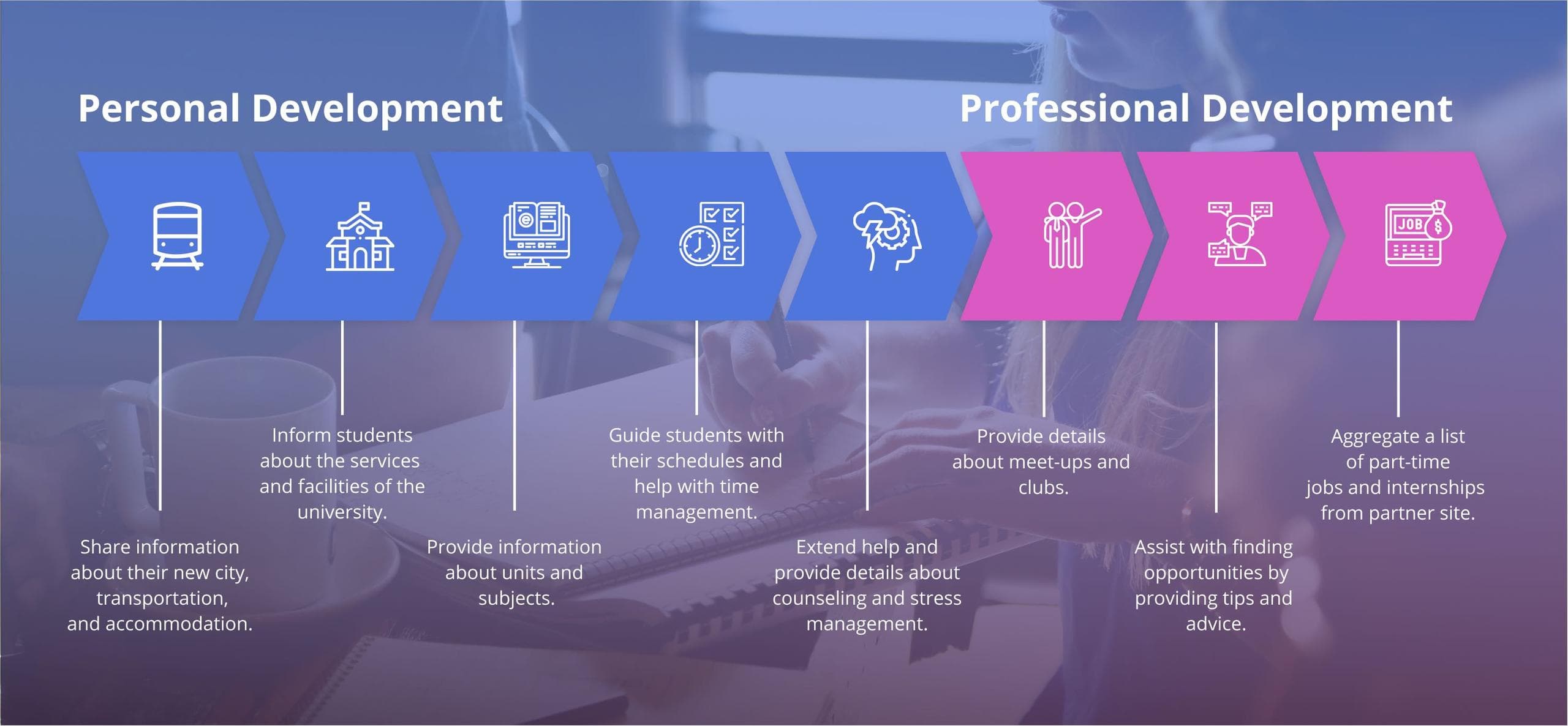 alt Crowfessor Features