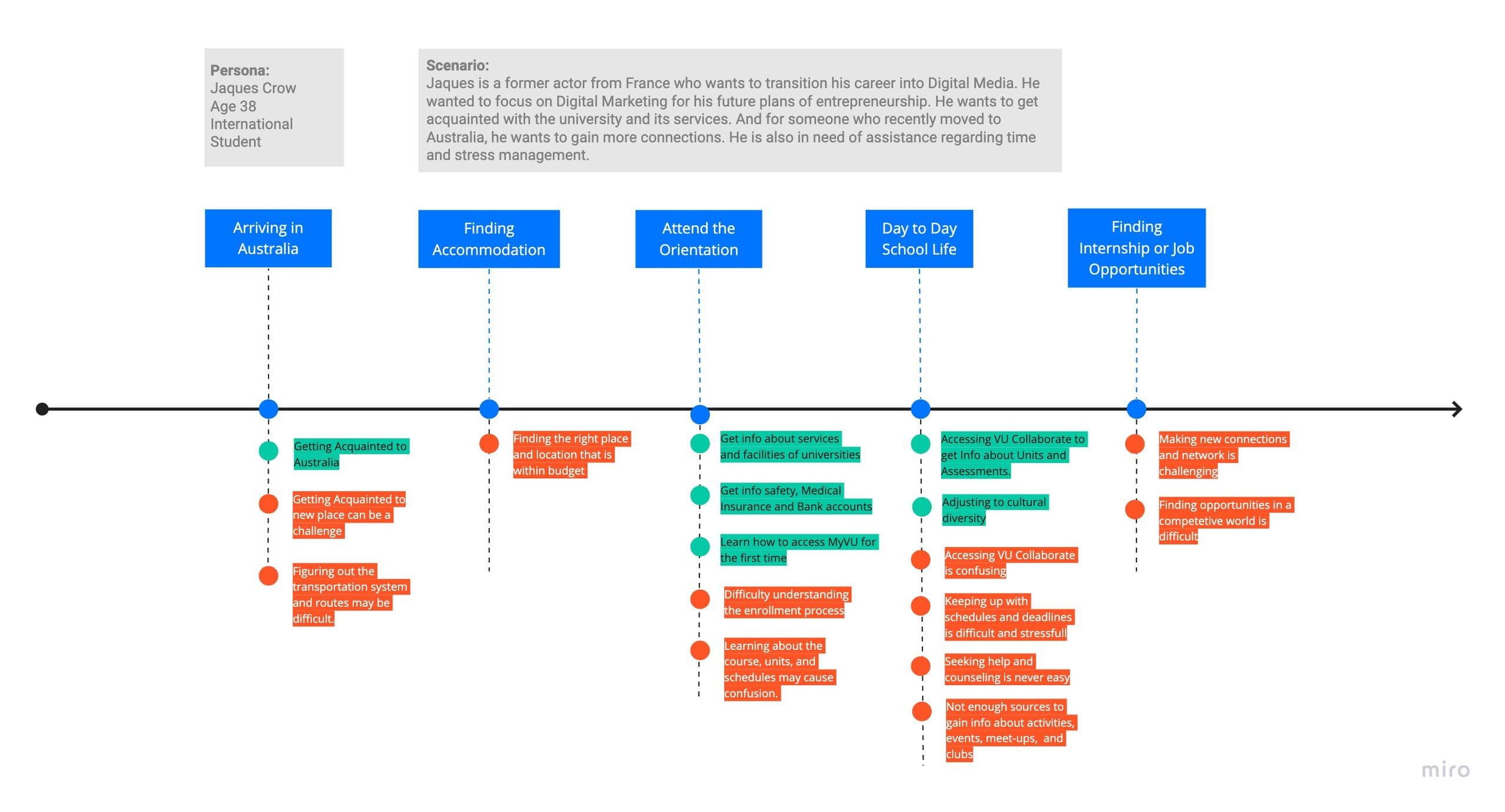 alt Crowfessor Journey Map